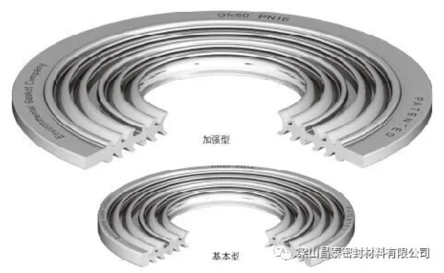 Gaskets - Changtai